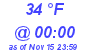 Milwaukee Weather Dewpoint High High Today