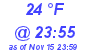 Milwaukee Weather Dewpoint High Low Today