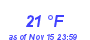 Milwaukee Weather Dewpoint High Low Month