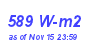 Milwaukee Weather Solar Radiation High Month