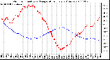 Milwaukee Weather Outdoor Humidity vs. Temperature Every 5 Minutes