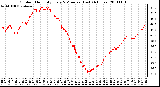 Milwaukee Weather Outdoor Humidity Every 5 Minutes (Last 24 Hours)