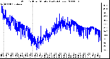 Milwaukee Weather Wind Chill per Minute (Last 24 Hours)