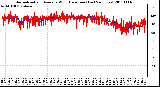 Milwaukee Weather Normalized and Average Wind Direction (Last 24 Hours)