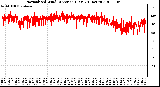 Milwaukee Weather Normalized Wind Direction (Last 24 Hours)