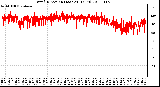 Milwaukee Weather Wind Direction (Last 24 Hours)