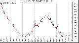 Milwaukee Weather Heat Index (Last 24 Hours)