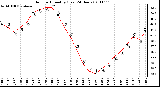 Milwaukee Weather Outdoor Humidity (Last 24 Hours)