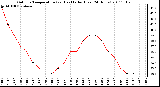 Milwaukee Weather Outdoor Temperature (vs) Heat Index (Last 24 Hours)