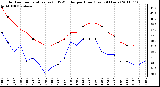 Milwaukee Weather Outdoor Temperature (vs) THSW Index per Hour (Last 24 Hours)