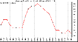 Milwaukee Weather Average Wind Speed (Last 24 Hours)