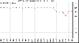 Milwaukee Weather Wind Direction (Last 24 Hours)