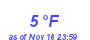 Milwaukee Weather Dewpoint High Low Month