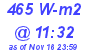 Milwaukee Weather Solar Radiation High Today