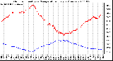 Milwaukee Weather Outdoor Humidity vs. Temperature Every 5 Minutes