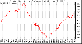 Milwaukee Weather Outdoor Humidity Every 5 Minutes (Last 24 Hours)