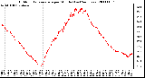 Milwaukee Weather Outdoor Temperature per Minute (Last 24 Hours)