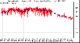 Milwaukee Weather Normalized and Average Wind Direction (Last 24 Hours)