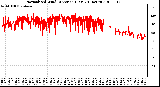 Milwaukee Weather Normalized Wind Direction (Last 24 Hours)