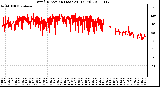 Milwaukee Weather Wind Direction (Last 24 Hours)