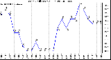 Milwaukee Weather Wind Chill (Last 24 Hours)