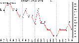 Milwaukee Weather Dew Point (Last 24 Hours)