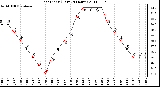 Milwaukee Weather Heat Index (Last 24 Hours)