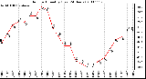 Milwaukee Weather Outdoor Humidity (Last 24 Hours)