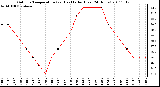 Milwaukee Weather Outdoor Temperature (vs) Heat Index (Last 24 Hours)