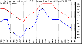 Milwaukee Weather Outdoor Temperature (vs) THSW Index per Hour (Last 24 Hours)