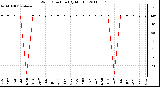 Milwaukee Weather Wind Direction (By Month)