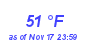 Milwaukee Weather Dewpoint High High Month