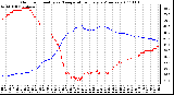 Milwaukee Weather Outdoor Humidity vs. Temperature Every 5 Minutes