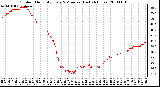 Milwaukee Weather Outdoor Humidity Every 5 Minutes (Last 24 Hours)