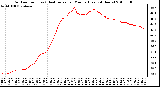 Milwaukee Weather Outdoor Temp (vs) Heat Index per Minute (Last 24 Hours)