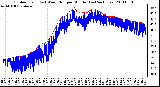 Milwaukee Weather Outdoor Temp (vs) Wind Chill per Minute (Last 24 Hours)