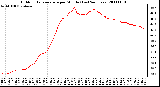 Milwaukee Weather Outdoor Temperature per Minute (Last 24 Hours)