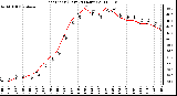 Milwaukee Weather Heat Index (Last 24 Hours)