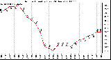 Milwaukee Weather Outdoor Humidity (Last 24 Hours)