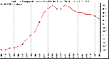 Milwaukee Weather Outdoor Temperature (vs) Heat Index (Last 24 Hours)