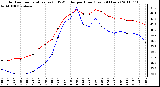 Milwaukee Weather Outdoor Temperature (vs) THSW Index per Hour (Last 24 Hours)