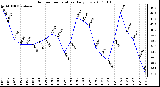 Milwaukee Weather Outdoor Temperature Daily Low