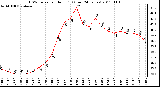 Milwaukee Weather THSW Index per Hour (F) (Last 24 Hours)