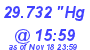 Milwaukee Weather Barometer Low Today