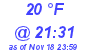 Milwaukee Weather Dewpoint High High Today