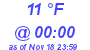 Milwaukee Weather Dewpoint High Low Today