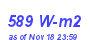 Milwaukee Weather Solar Radiation High Month