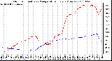 Milwaukee Weather Outdoor Humidity vs. Temperature Every 5 Minutes