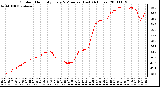 Milwaukee Weather Outdoor Humidity Every 5 Minutes (Last 24 Hours)