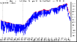 Milwaukee Weather Outdoor Temp (vs) Wind Chill per Minute (Last 24 Hours)